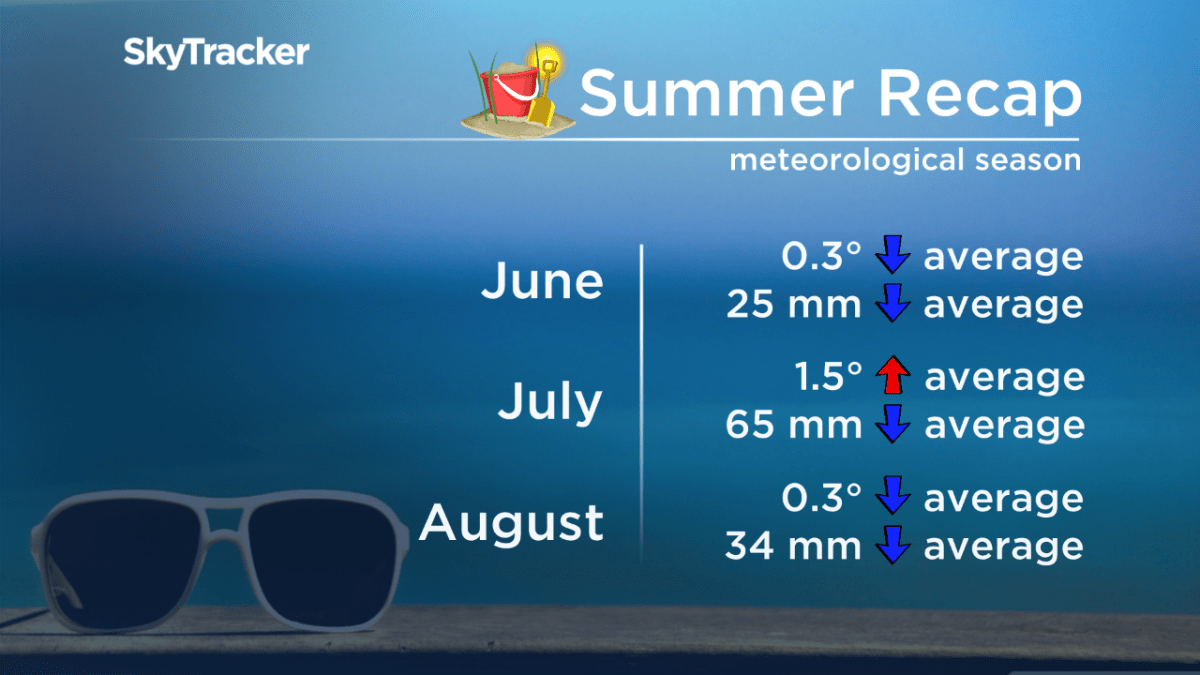 Dry conditions expected to extend into fall - image
