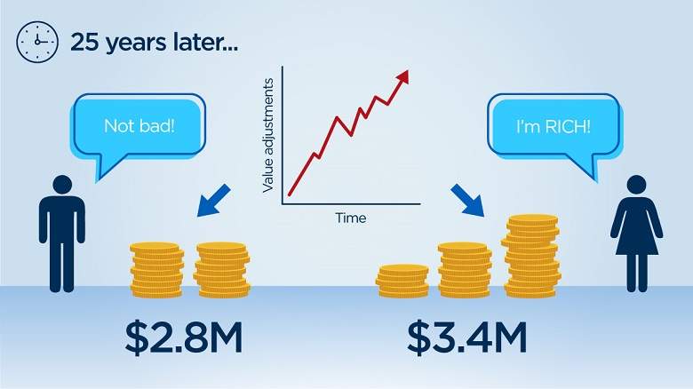 Will Trudeau’s reforms really mean 73% tax for small business? - image