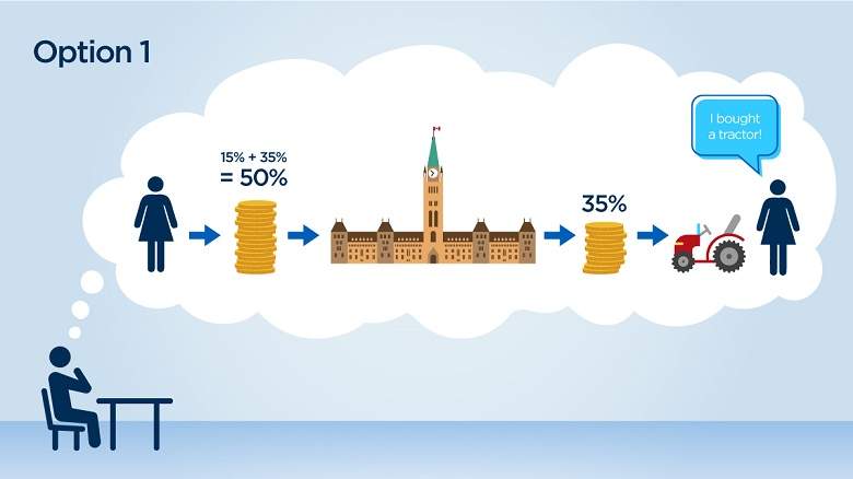 Will Trudeau’s reforms really mean 73% tax for small business? - image