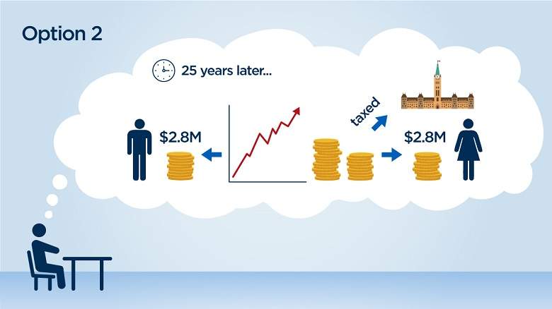 Will Trudeau’s reforms really mean 73% tax for small business? - image