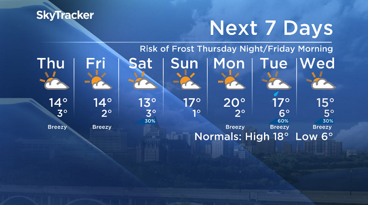Here is your Saskatoon SkyTracker 7-Day Weather Forecast.