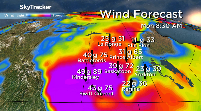 70 to 80 km/h wind gusts are possible on Monday in central Saskatchewan.