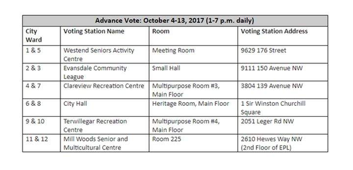 Those who wish to take advantage of the advance voting option can do so at their designated voting station.