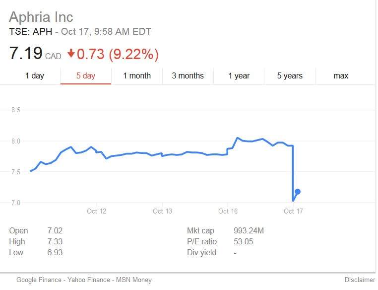 TMX warns about U.S.-linked pot stocks, amid fears of Washington marijuana crackdown - image