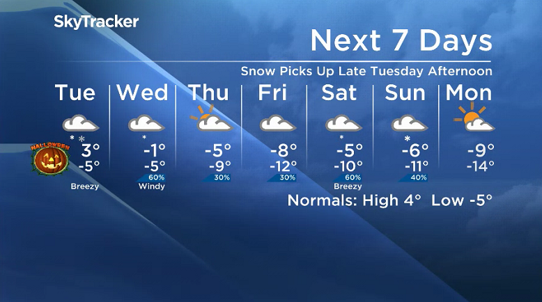 Here is your Saskatoon SkyTracker 7-Day Weather Forecast.