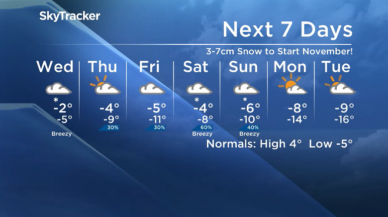Here is your Saskatoon SkyTracker 7-Day Weather Forecast.