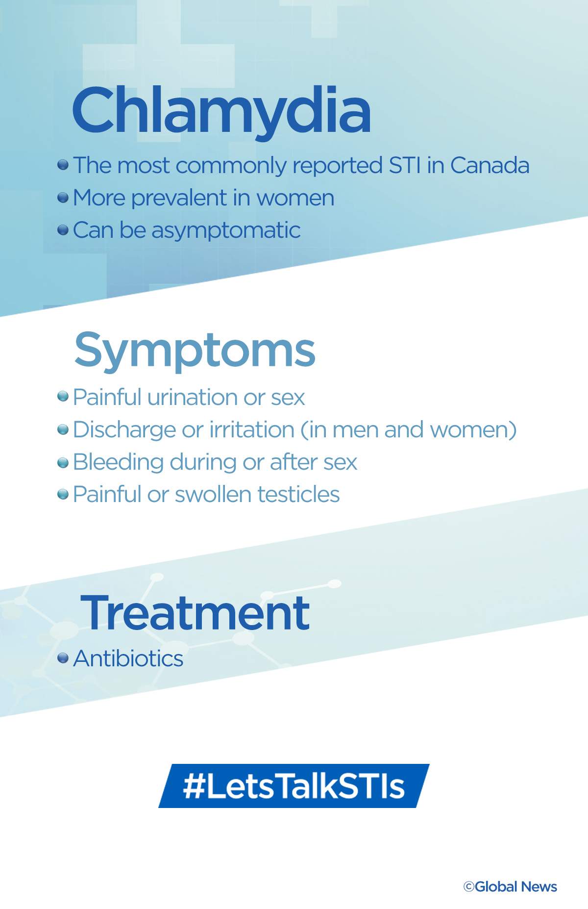 Why STI rates are steadily going up in Canada - image