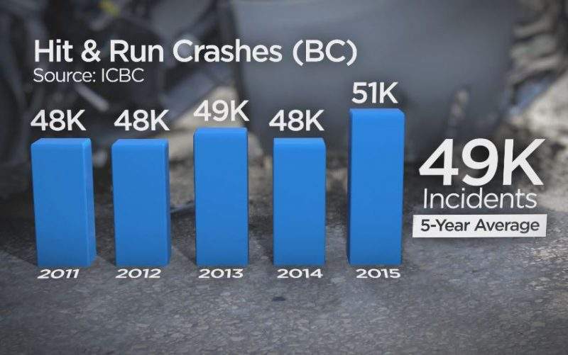 Vancouver hit and run victim receives record-setting $100K damages award - image