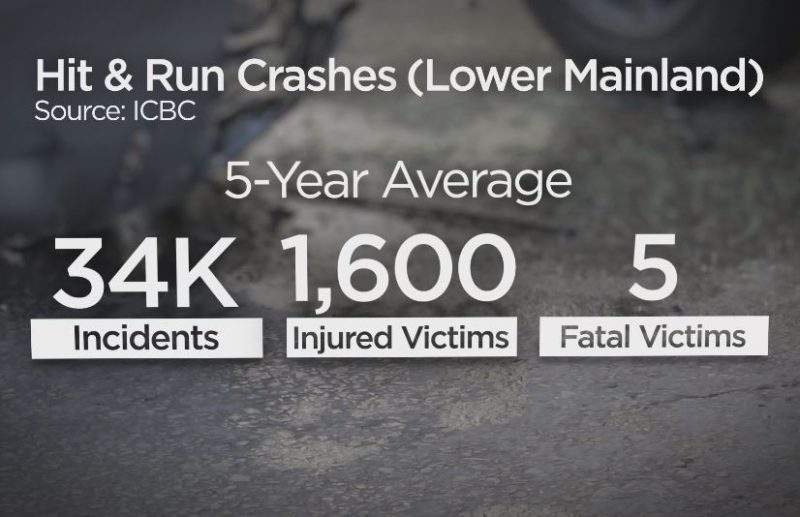 Vancouver hit and run victim receives record-setting $100K damages award - image