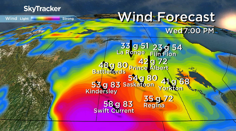 Near warning-level winds are possible in Saskatoon Wednesday night
