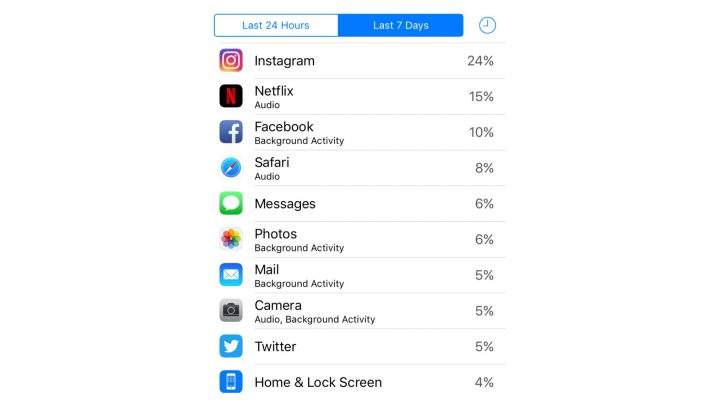 Christine Meadows’ battery history reveals how she spends her time.