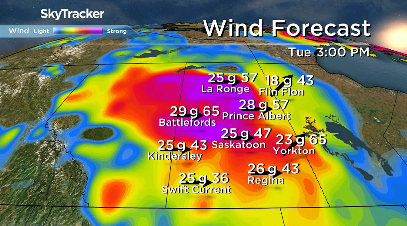 Winds could gust as high as 50 or even 60 km/h Tuesday afternoon in central Saskatchewan.