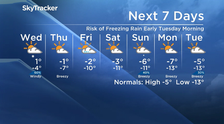 Here is your Saskatoon SkyTracker 7-Day Weather Forecast.
