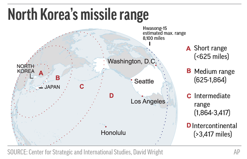 Breaking down North Korea’s recent missile test: how it was launched and what’s next? - image