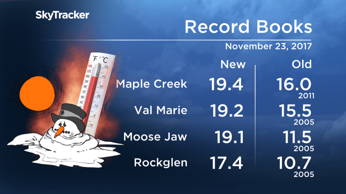 Mild air causes big melt in southern Saskatchewan - image