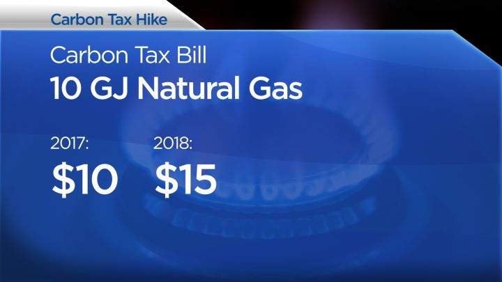 How will Alberta’s carbon tax hike hit your home heating bill? - image