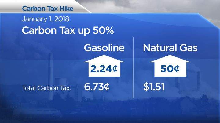 How will Alberta’s carbon tax hike hit your home heating bill? - image