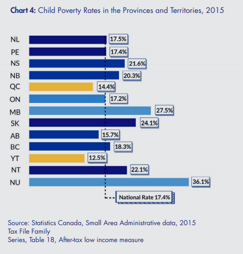 Child poverty up in Canada since 1989, new research finds - image