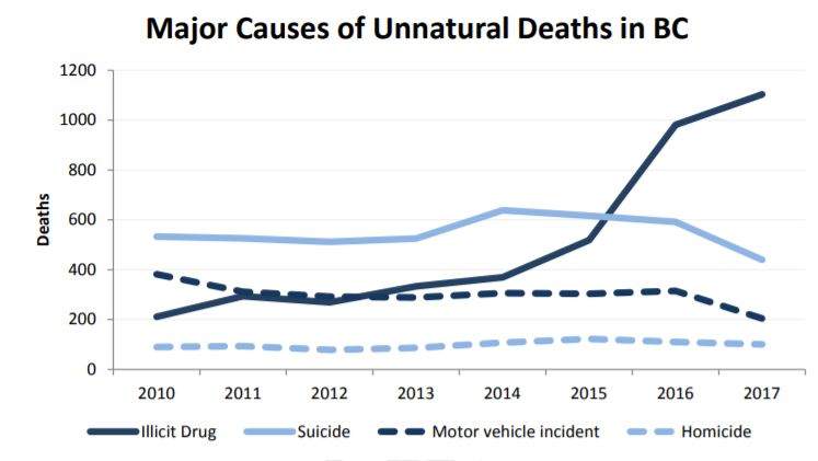 Drug overdose deaths continue tragic climb in the Okanagan - image