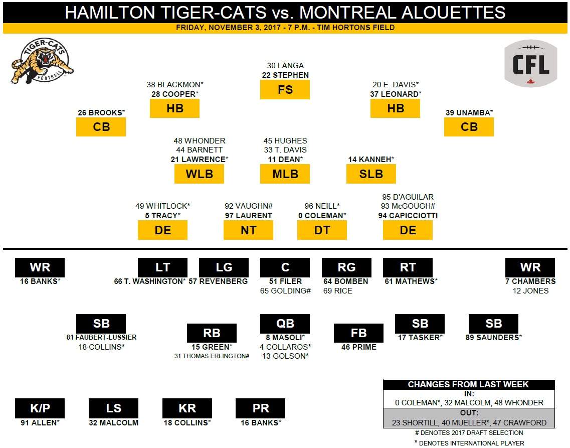 Ticats aim to end 2017 season on a high note - image
