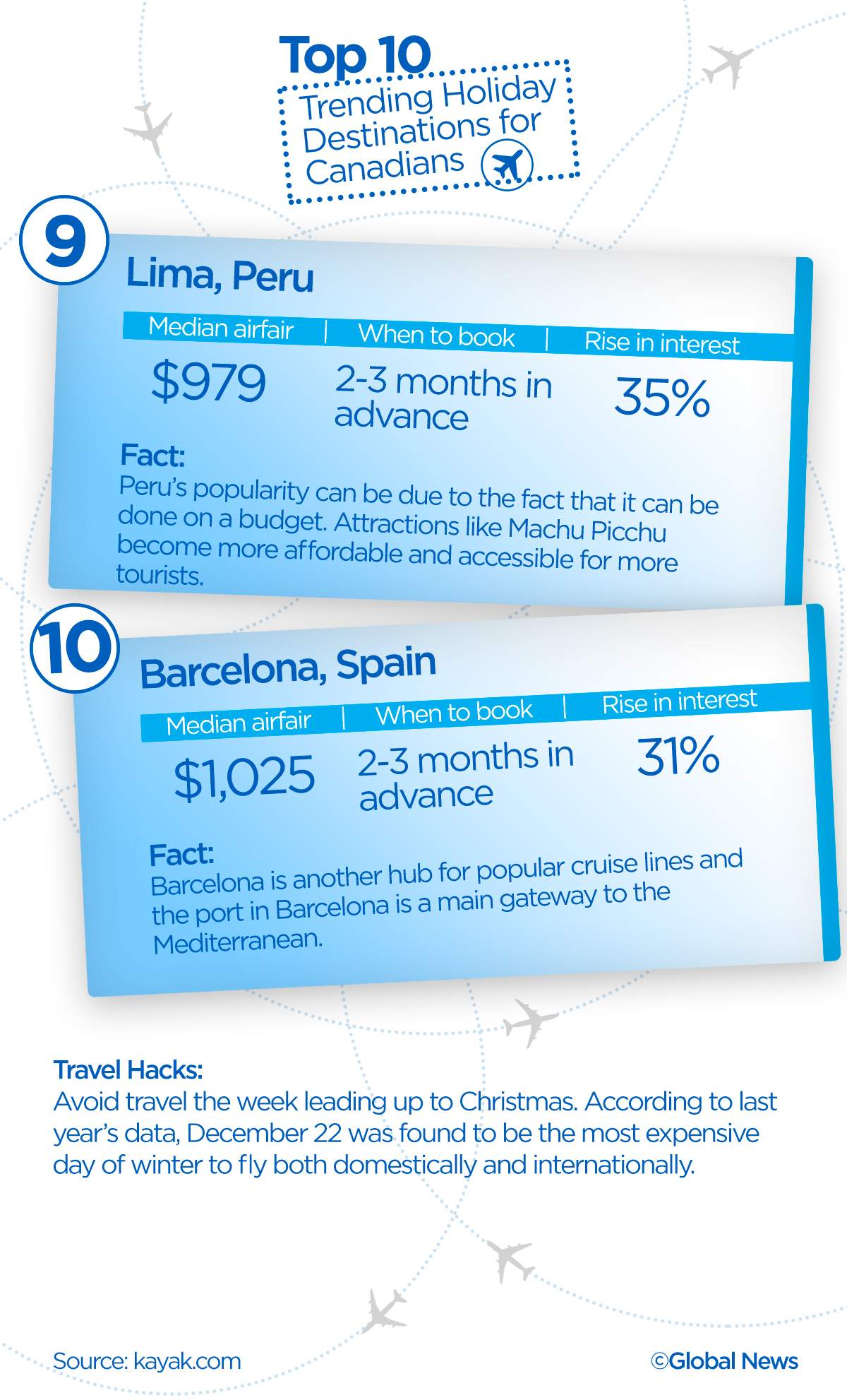 Top 10 trending holiday destinations for Canadians, according to KAYAK - image