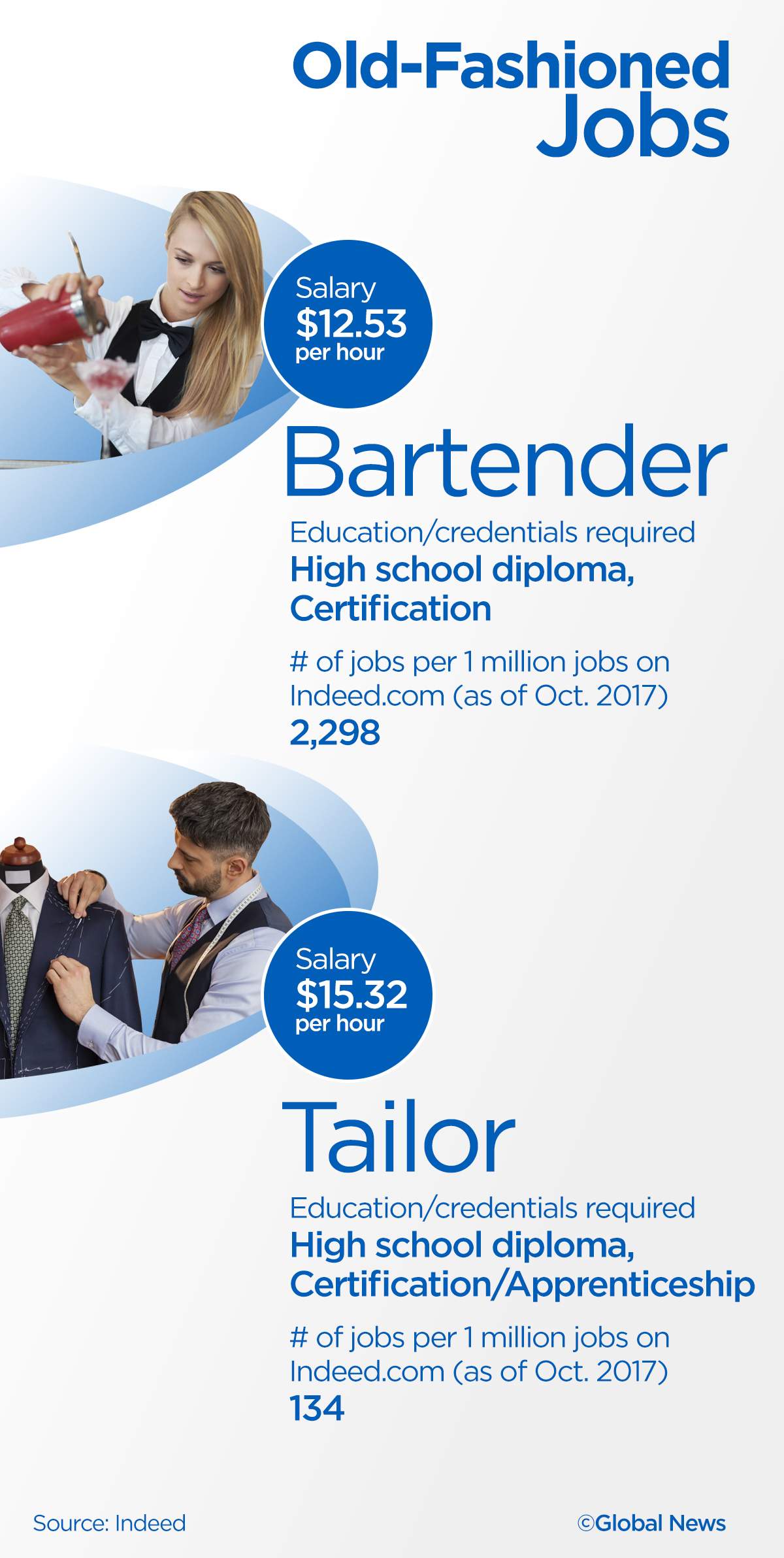 7 old-fashioned jobs making a comeback in Canada - image