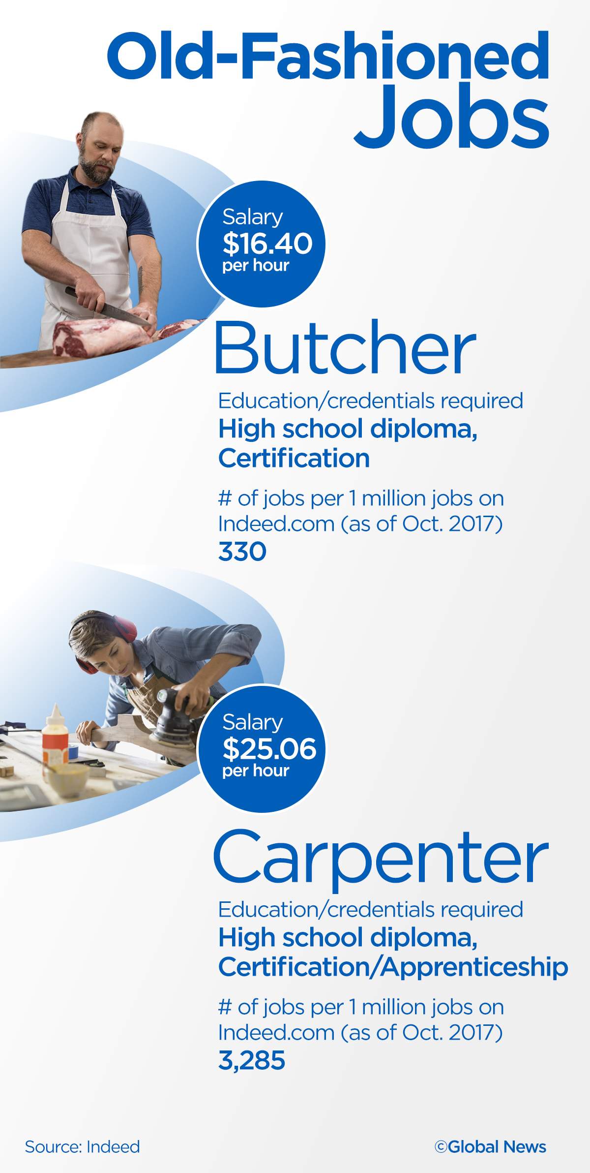 7 old-fashioned jobs making a comeback in Canada - image