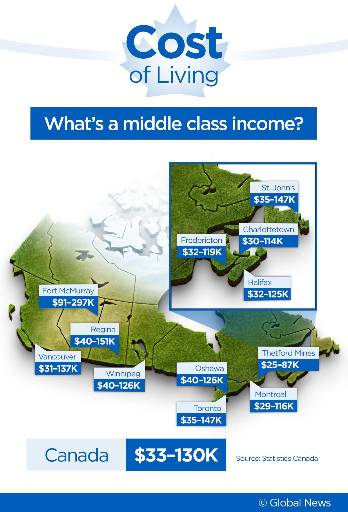 Who is in Canada’s middle class, and why some experts hate the term - image