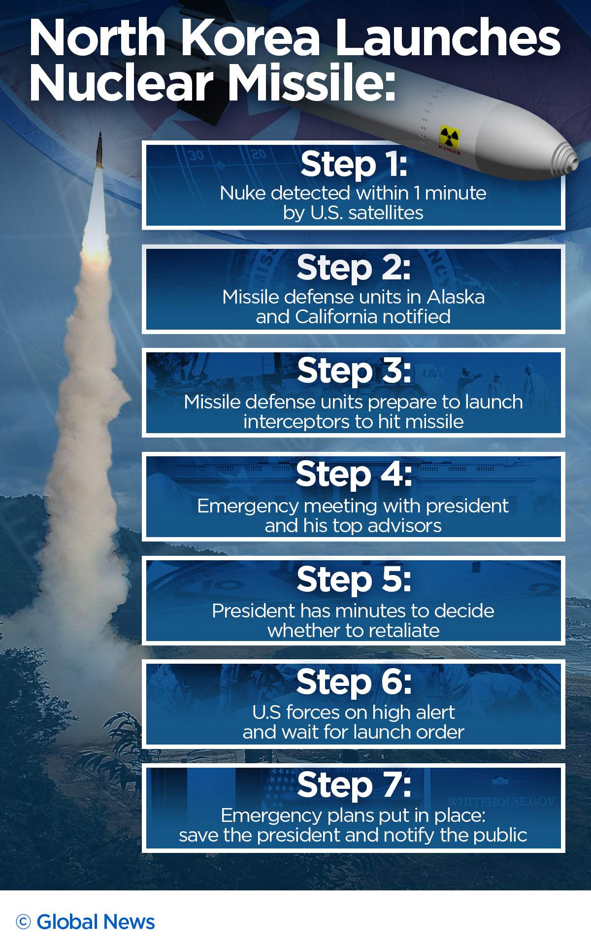 If North Korea launched a nuclear missile at the U.S., here’s how it could play out - image