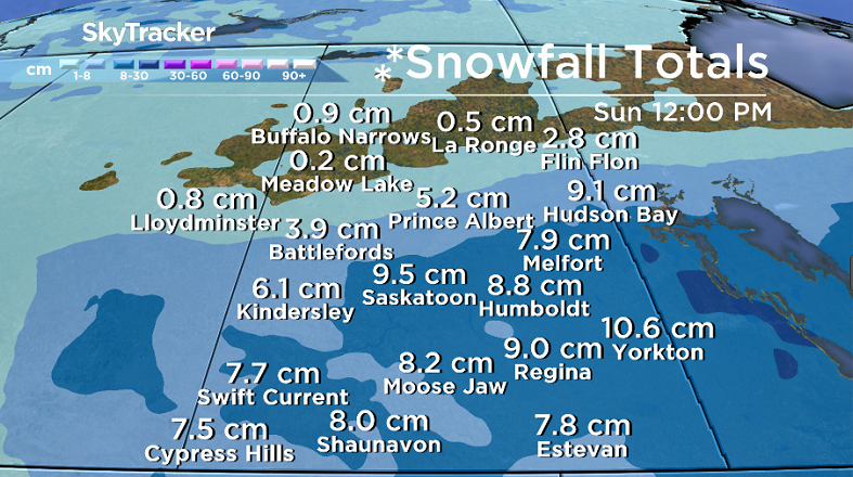 Snowfall totals of up to 10 centimetres are possible in the Saskatoon area by Saturday afternoon.