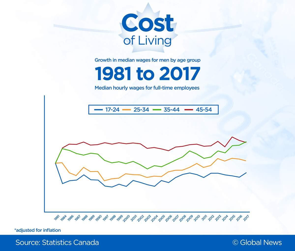 Boomers, gen-X, millennials: How living costs compare then and now - image
