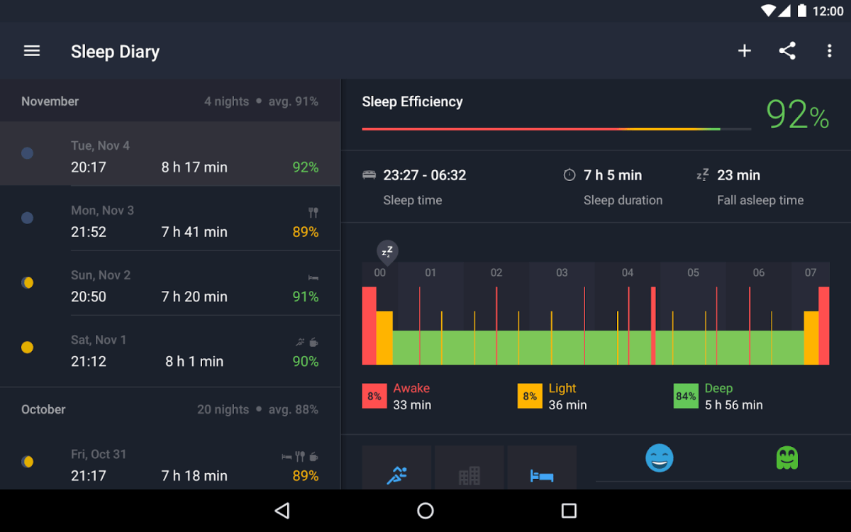 Apps that will help you stick to your New Year’s resolutions - image