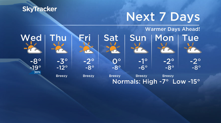 Here is your Saskatoon SkyTracker 7-Day Weather Forecast.