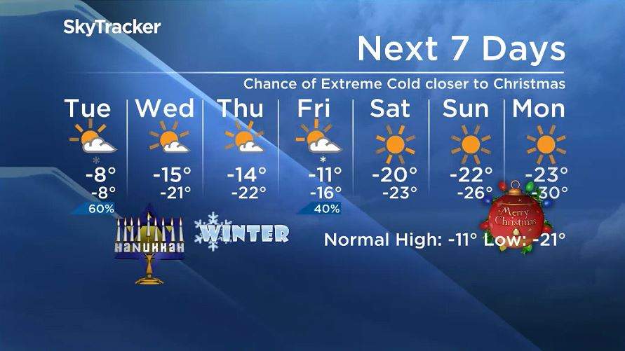 Winnipeg’s 7 day forecast leading up to Christmas.