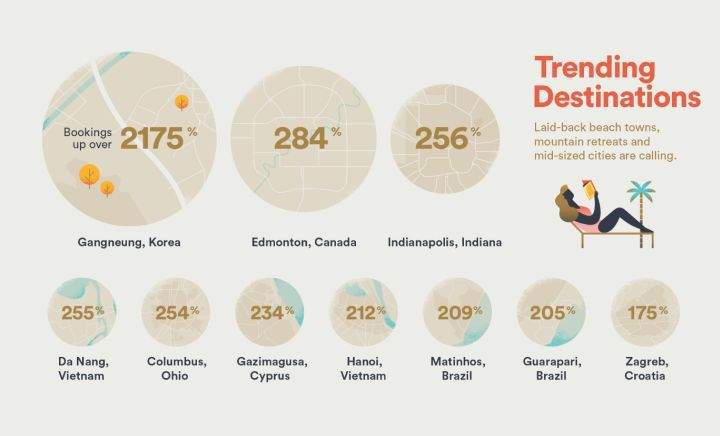 As Edmontonians get ready to ring in the new year, it appears their city can expect many more visitors in 2018 according to a projection by online accommodations giant Airbnb.