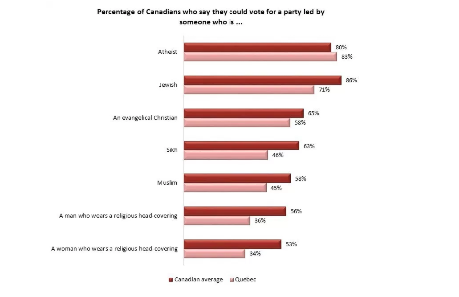 Courtesy of Angus Reid Institute