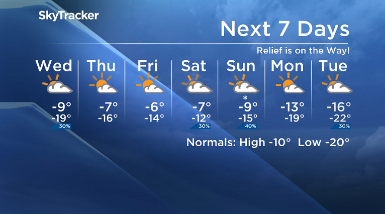 Here is your Saskatoon SkyTracker 7-Day Weather Forecast.