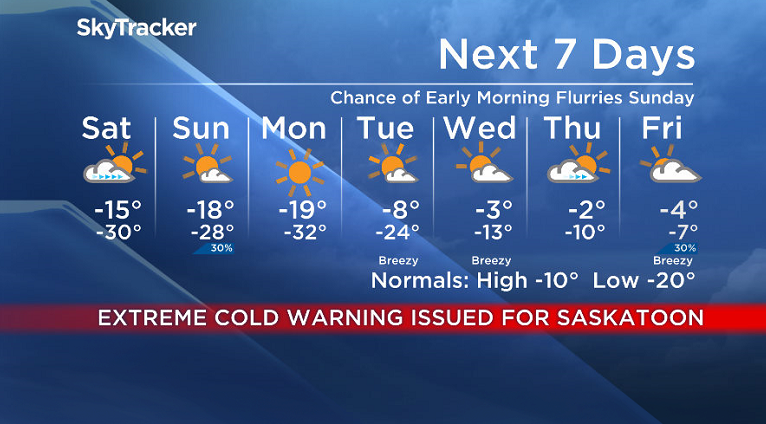 Here is your Saskatoon SkyTracker 7-Day Weather Forecast.