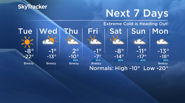 Here is your Saskatoon SkyTracker 7-Day Weather Forecast.