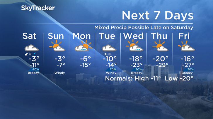 Here is your Saskatoon SkyTracker 7-Day Weather Forecast.