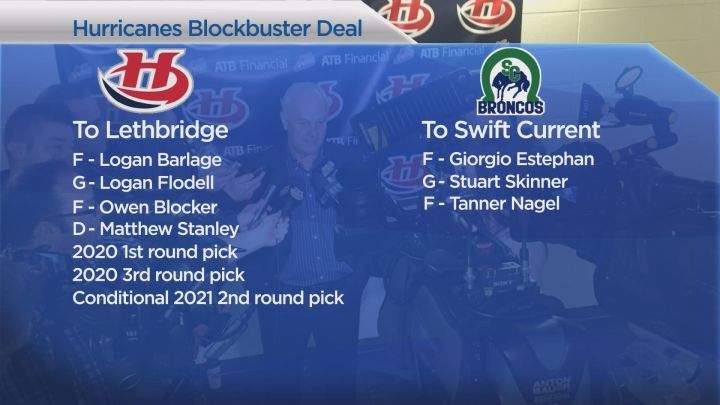 Details of the full trade between the Lethbridge Hurricanes and Swift Current Broncos.