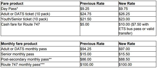 Fares for public transit in Edmonton are going up.