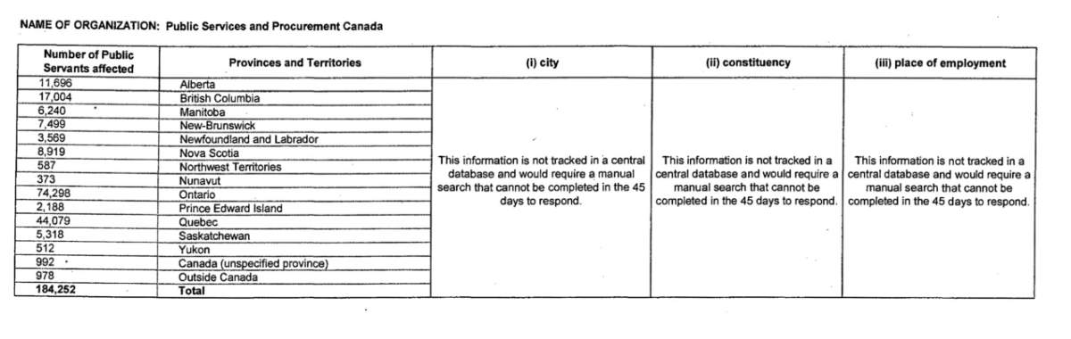Over 193,000 federal workers affected by Phoenix pay system - image