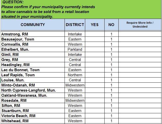 The Association of Manitoba Municipalities released their spreadsheet showing how communities voted with respect to allowing retail pot outlets.