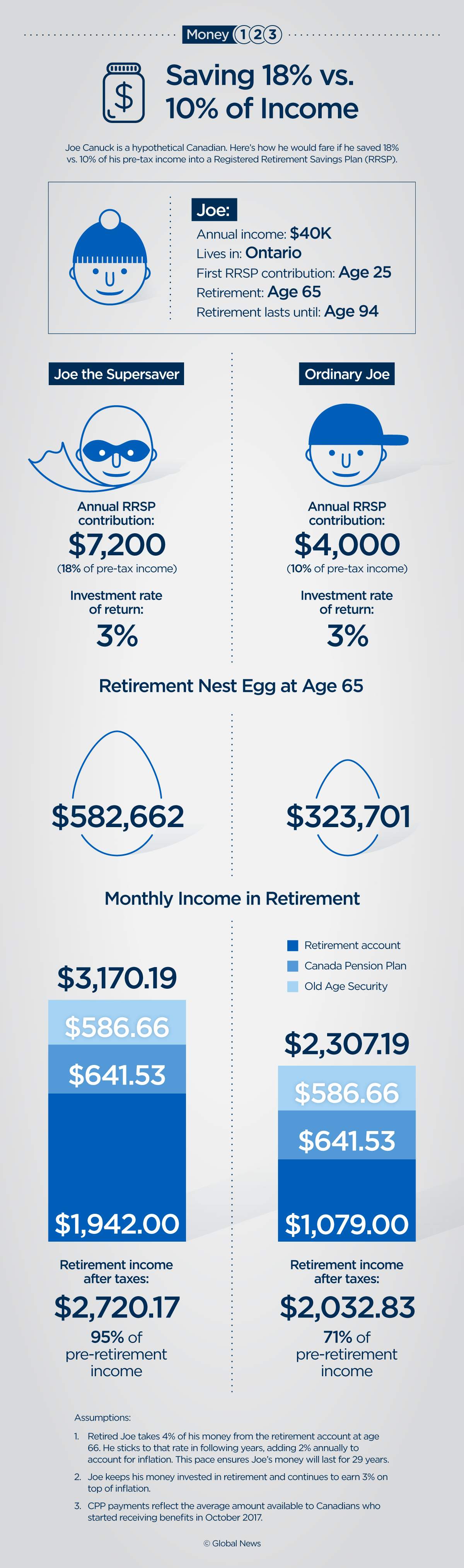 How much do you really need for retirement? We did the math - image