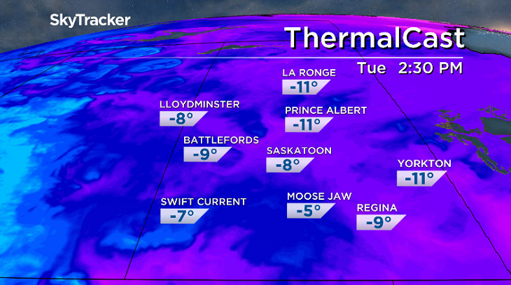 Temperatures should spring up into minus single digits in central Saskatchewan on Tuesday.