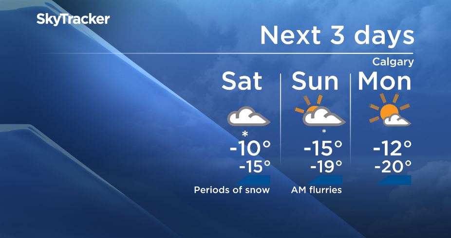 February long weekend forecast for Calgary