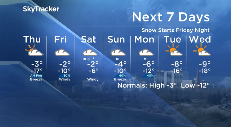 Here is your Saskatoon SkyTracker 7-Day Weather Forecast.