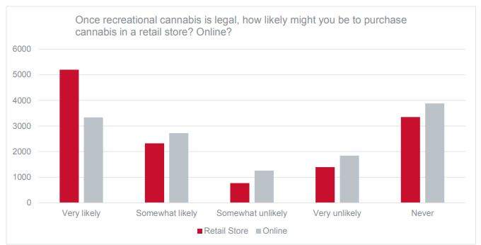 What did 15,000 Calgarians have to say about legalizing marijuana? - image