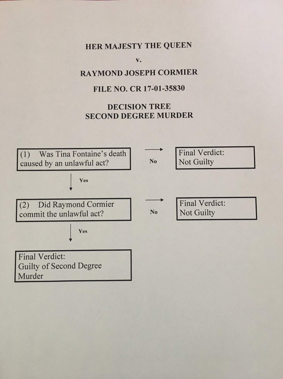 The decision tree provided to jurors in the Raymond Cormier trial.